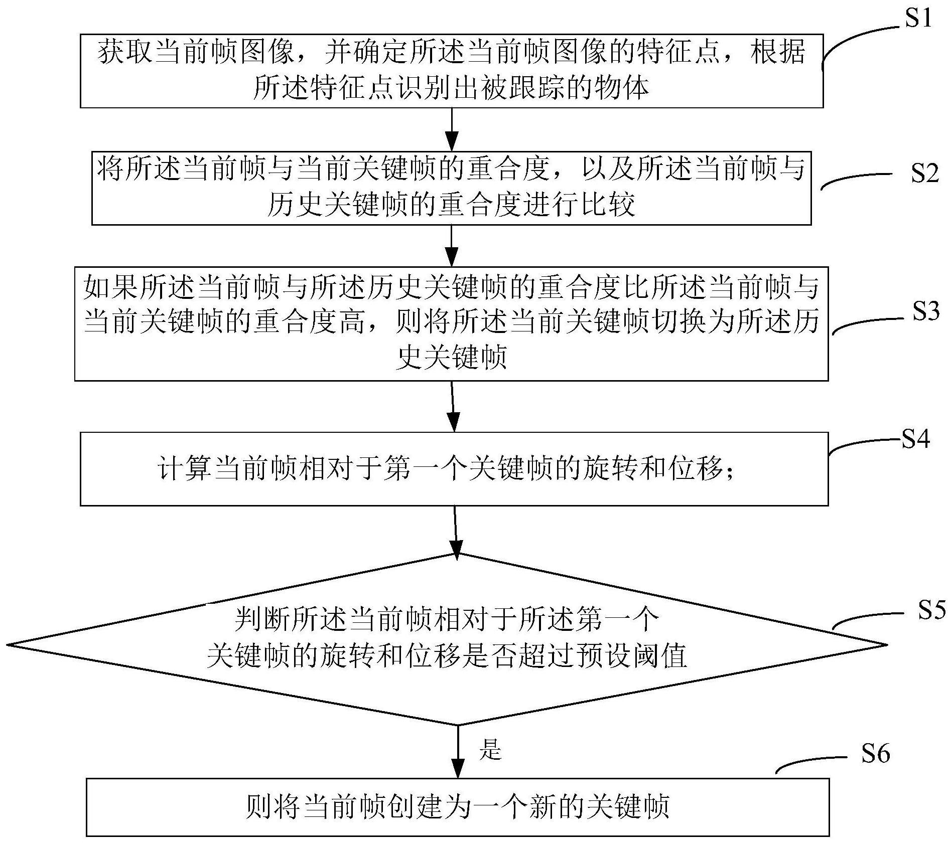 关于“传感器与图像识别的双重护航——裁判判罚更科学、更公平的技术路径”的信息